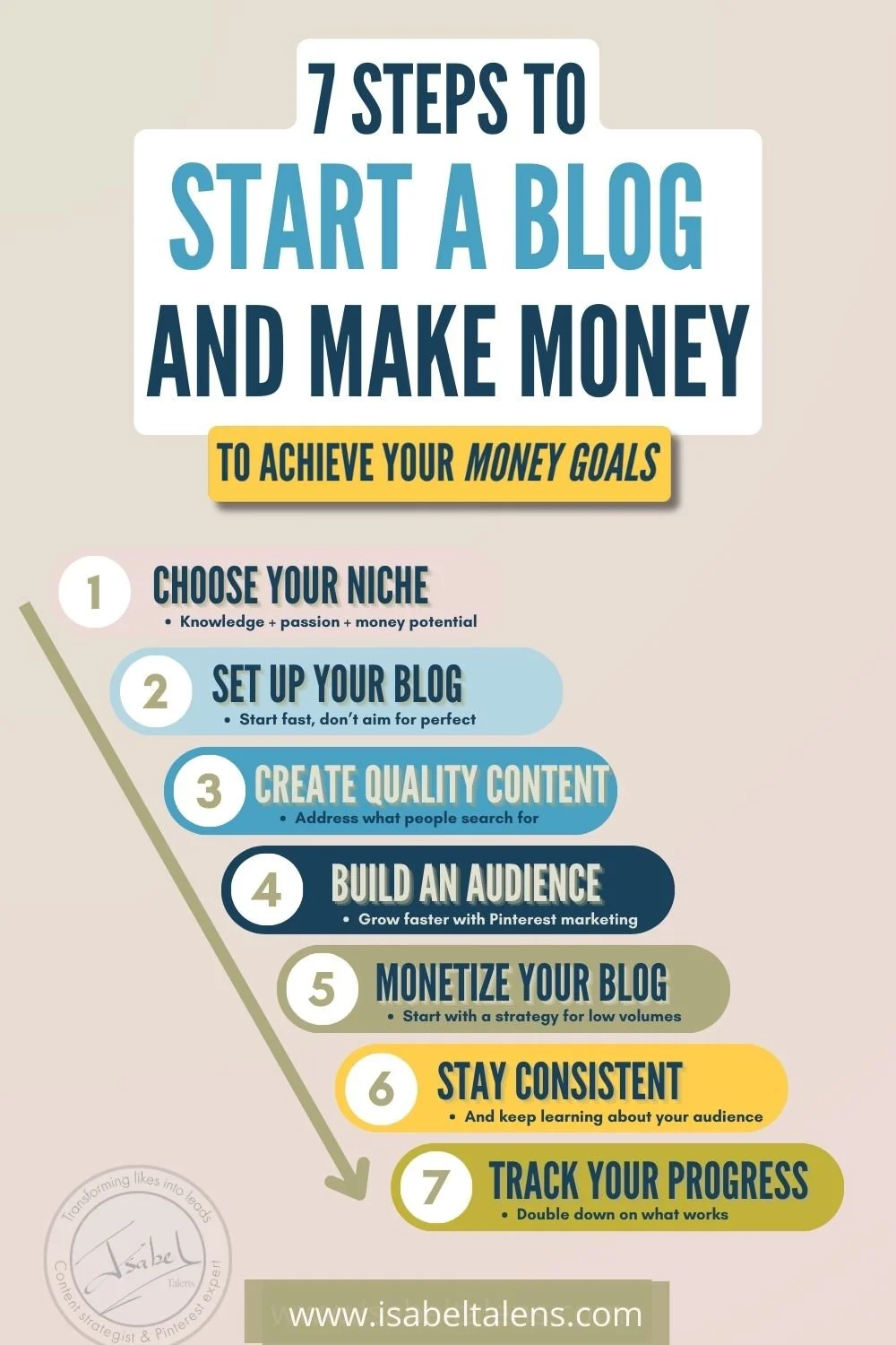 Make Money Blogging for Beginners: Step-by-Step Guide to Turn Passion into Profit